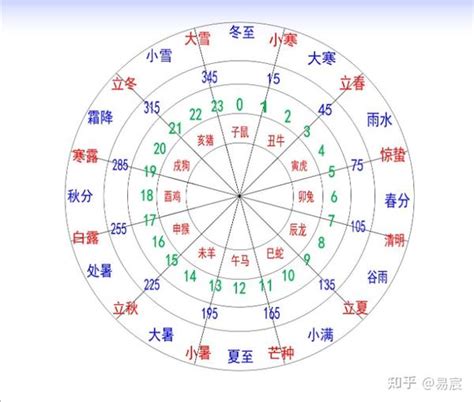 12地支时间|十二地支对应的月份 – 十二地支对应时间表